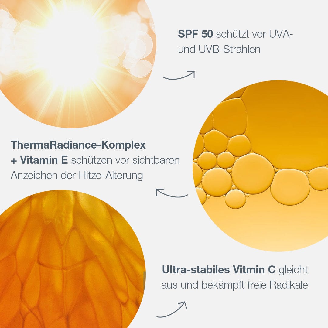 Der Testbericht zum Biolumin-C Heat Aging Protector SPF 50 enthält ein Diagramm mit drei kreisförmigen Bildern – SPF 50-Schutz, ThermaRadiance-Komplex mit Vitamin E und ultrastabiles Vitamin C. Pfeile führen zu einem deutschen Text, der Vorteile wie eine verbesserte Abwehr der Haut und strahlende Vitalität detailliert beschreibt.